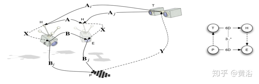 自动驾驶系统的传感器标定方法的图1