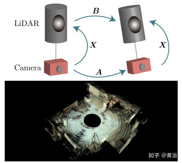 自动驾驶系统的传感器标定方法的图2