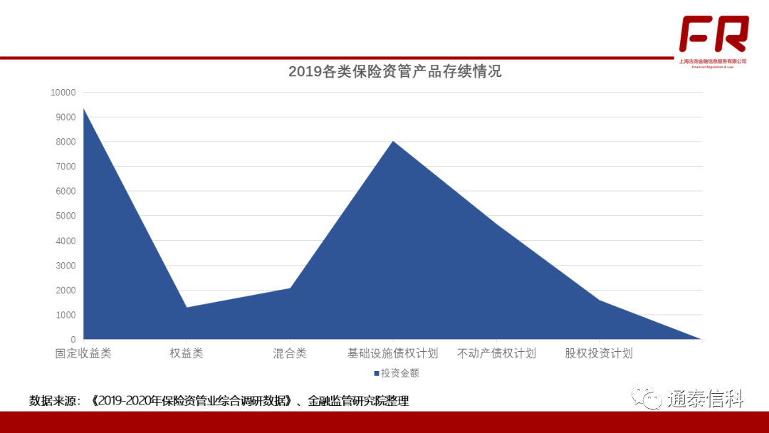 资至是什么意思