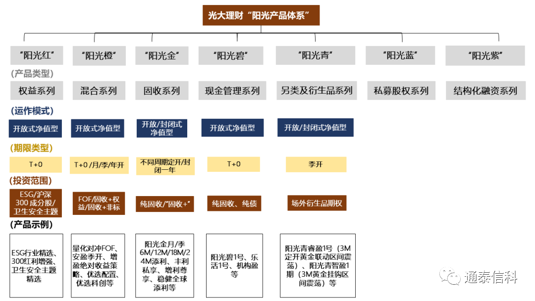 资至是什么意思