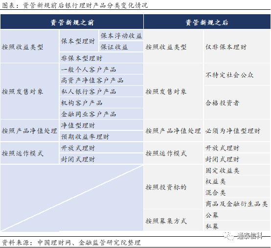 资至是什么意思