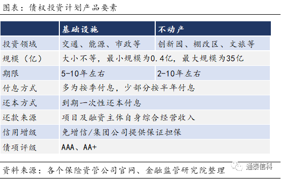 资至是什么意思