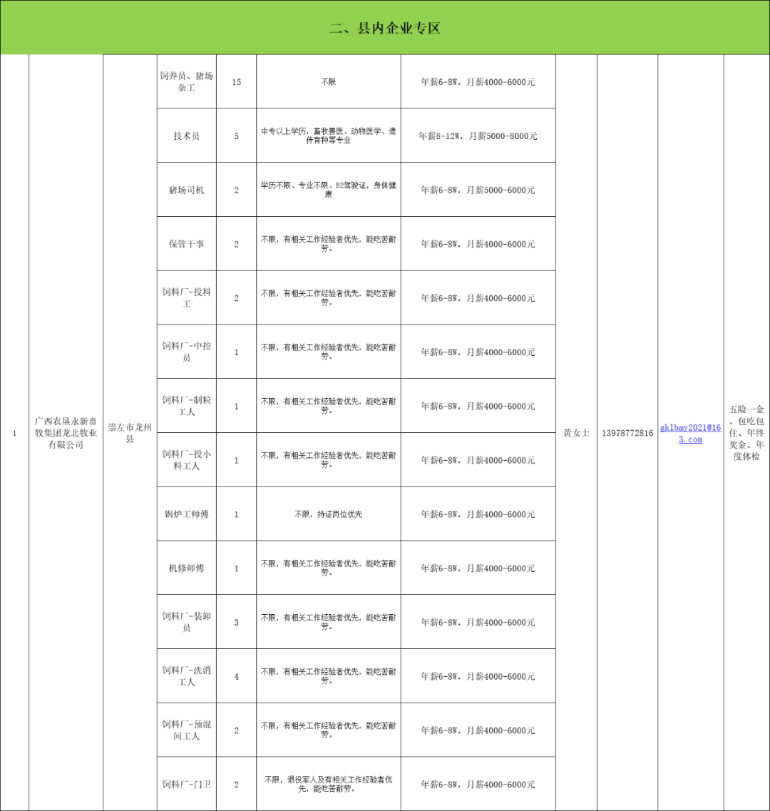 招聘会最新招聘通知_招聘会_招聘会心得体会800字