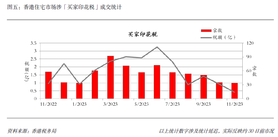 香港住宅市場月報2023年11月