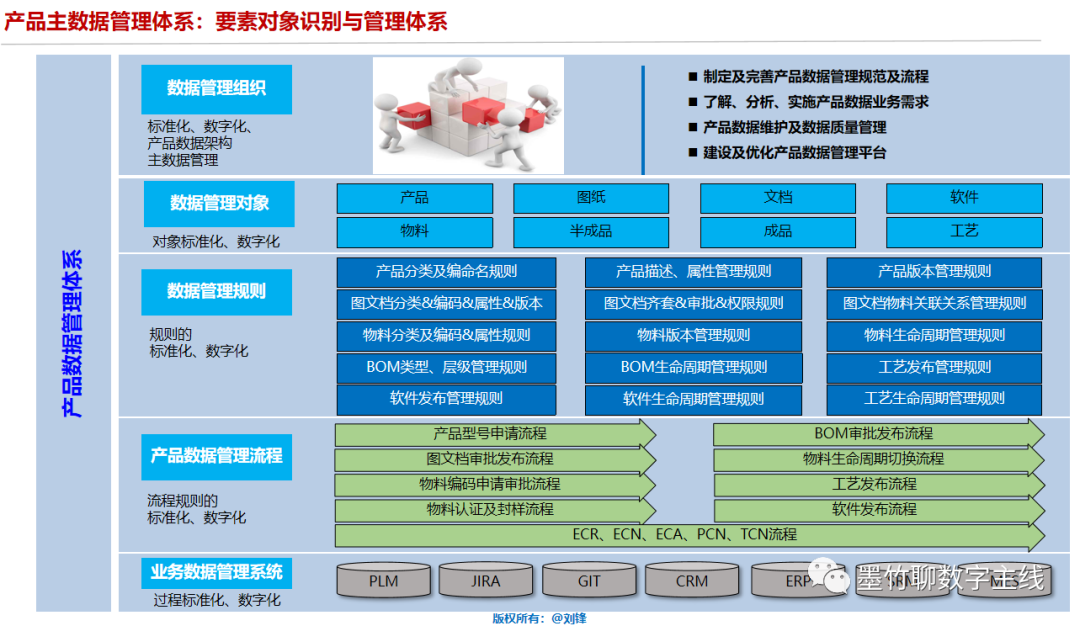 PLM、PDM、思普、三品、生命周期、研发、国产、软件、系统、平台、图文档