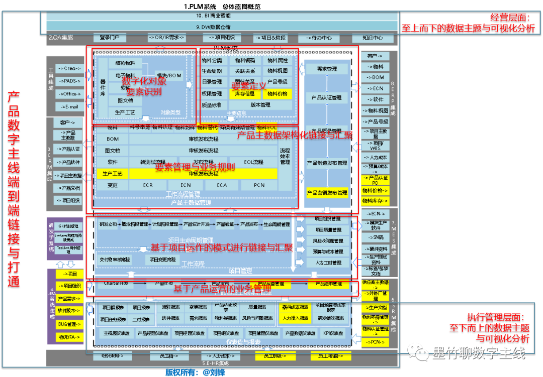 PLM、PDM、思普、三品、生命周期、研发、国产、软件、系统、平台、图文档