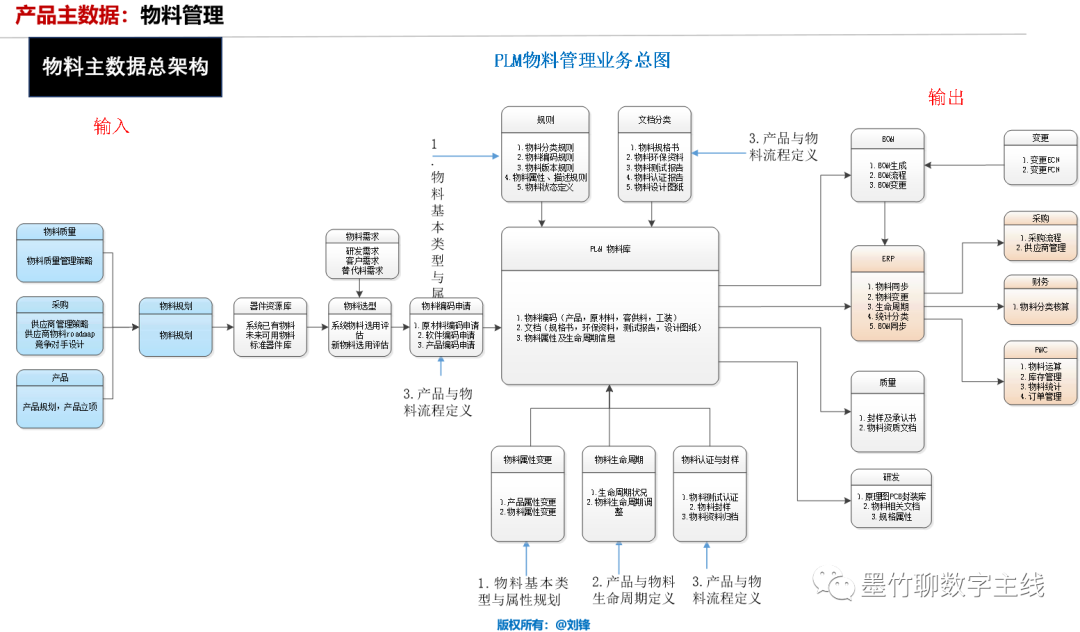 PLM、PDM、思普、三品、生命周期、研发、国产、软件、系统、平台、图文档