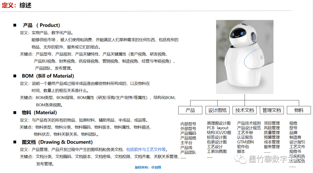 PLM、PDM、思普、三品、生命周期、研发、国产、软件、系统、平台、图文档