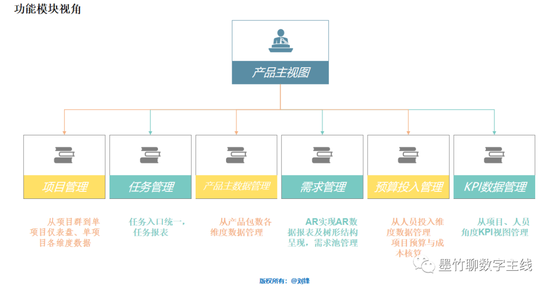 PLM、PDM、思普、三品、生命周期、研发、国产、软件、系统、平台、图文档
