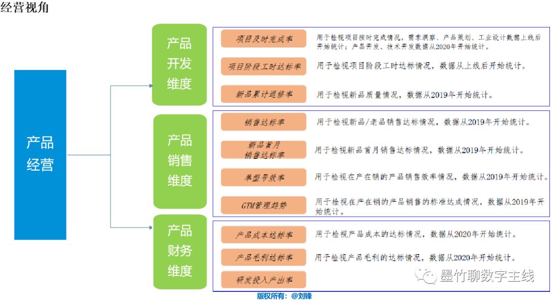 PLM、PDM、思普、三品、生命周期、研发、国产、软件、系统、平台、图文档