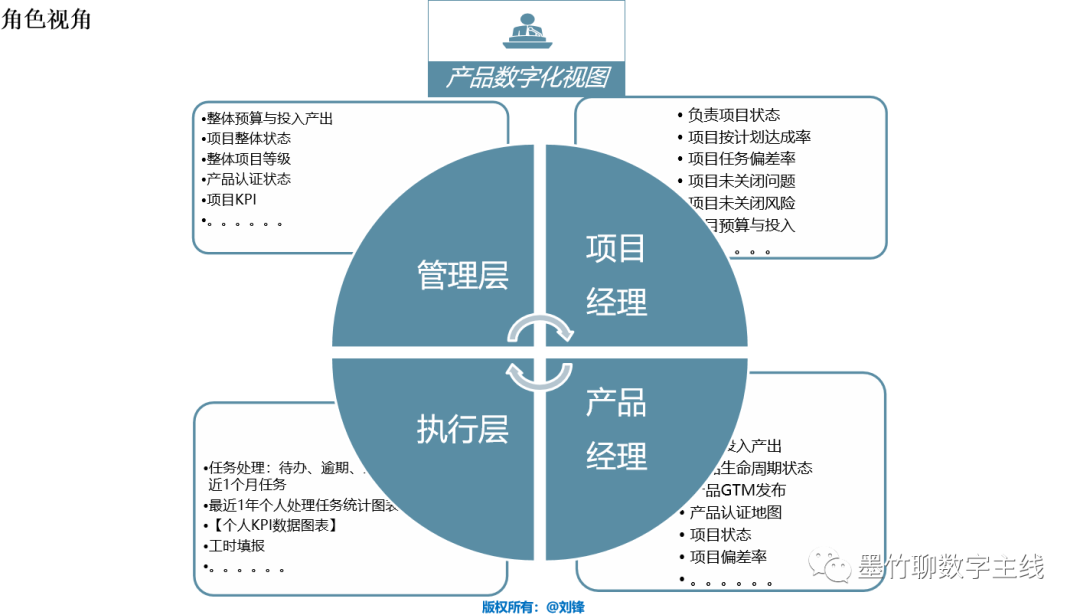PLM、PDM、思普、三品、生命周期、研发、国产、软件、系统、平台、图文档