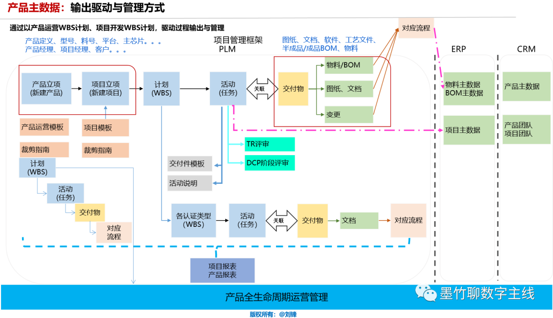 PLM、PDM、思普、三品、生命周期、研发、国产、软件、系统、平台、图文档
