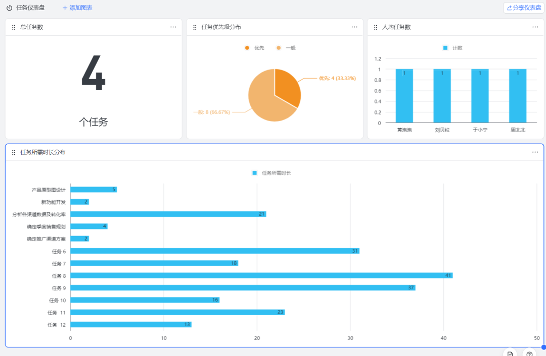 ppt表格怎么增加一行