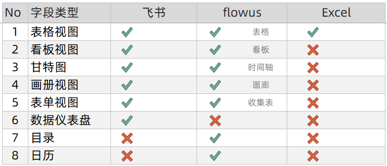 ppt表格怎么增加一行