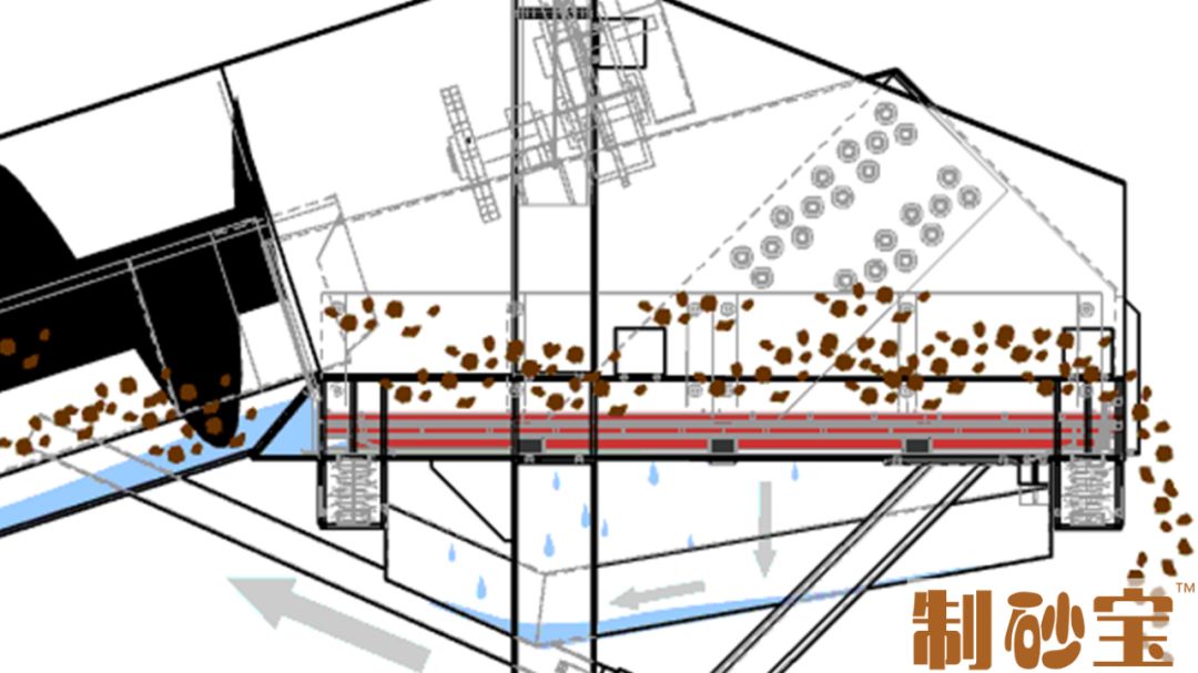 没想到（洗砂机常见的12种故障及解决办法有哪些）洗砂机使用方法，(图5)