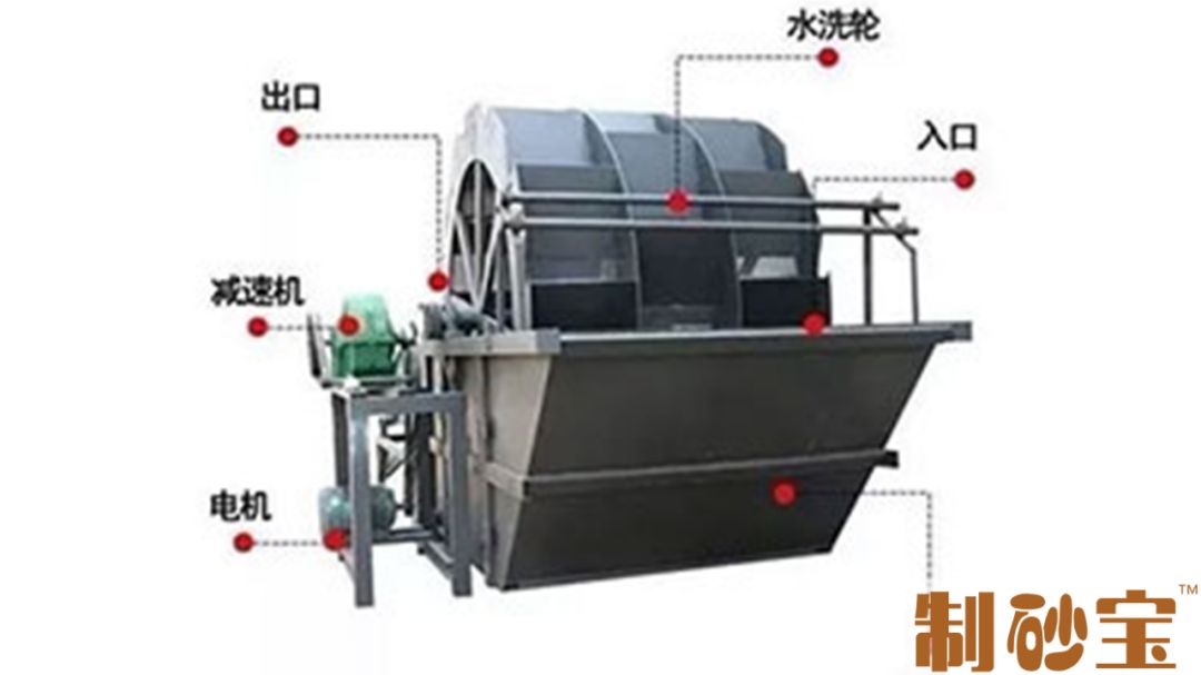 没想到（洗砂机常见的12种故障及解决办法有哪些）洗砂机使用方法，(图8)