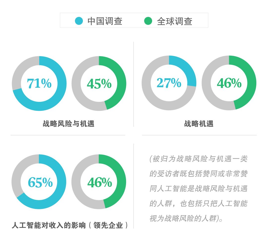 人工智能的危险_智能人工自动驾驶_人工智能技术模式识别智能代理机器学习