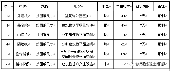 吊装方案范本