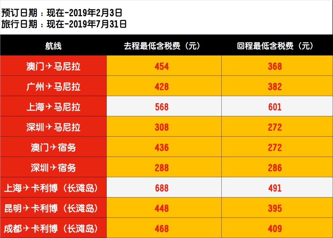 中年少女們，就知道你們需要這本《養生旅行大法》 未分類 第71張