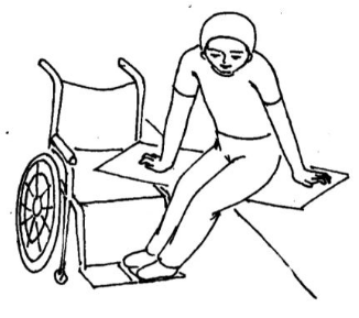 医用病床怎么移动图解脊髓损伤患者如何进行床-椅转移？_https://www.jmylbn.com_新闻资讯_第3张