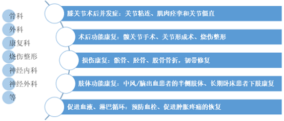 cpm康复器怎么拼写骨科康复的利器——CPM_https://www.jmylbn.com_新闻资讯_第5张