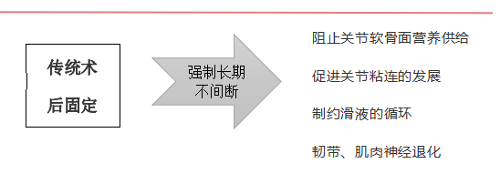 cpm康复器怎么拼写骨科康复的利器——CPM_https://www.jmylbn.com_新闻资讯_第2张