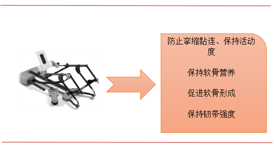 cpm康复器怎么拼写骨科康复的利器——CPM_https://www.jmylbn.com_新闻资讯_第3张