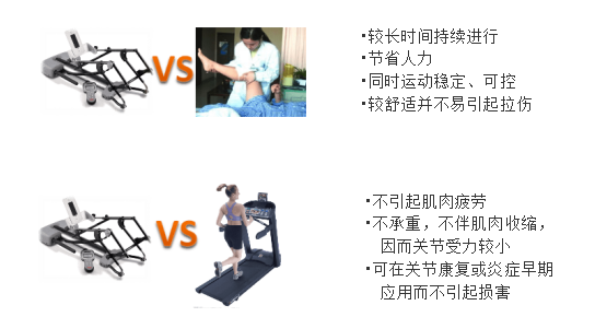 cpm康复器怎么拼写骨科康复的利器——CPM_https://www.jmylbn.com_新闻资讯_第4张