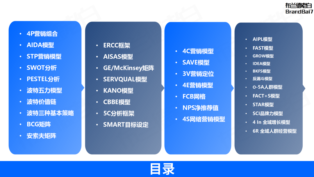 穿越營銷密林，品牌營銷策略必備35個模型