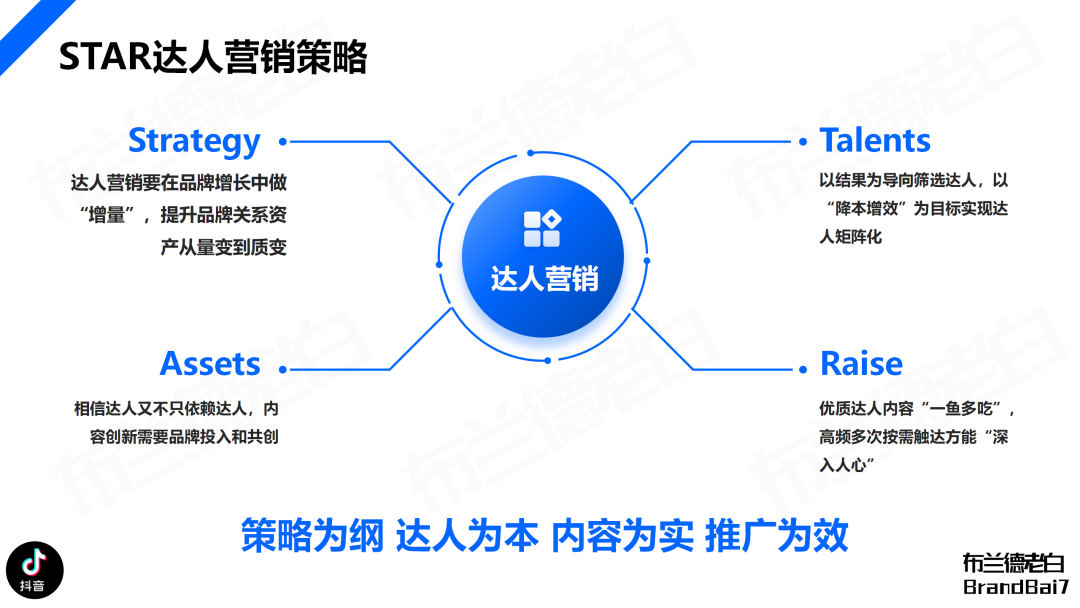 品牌全域人群資產增長飛輪