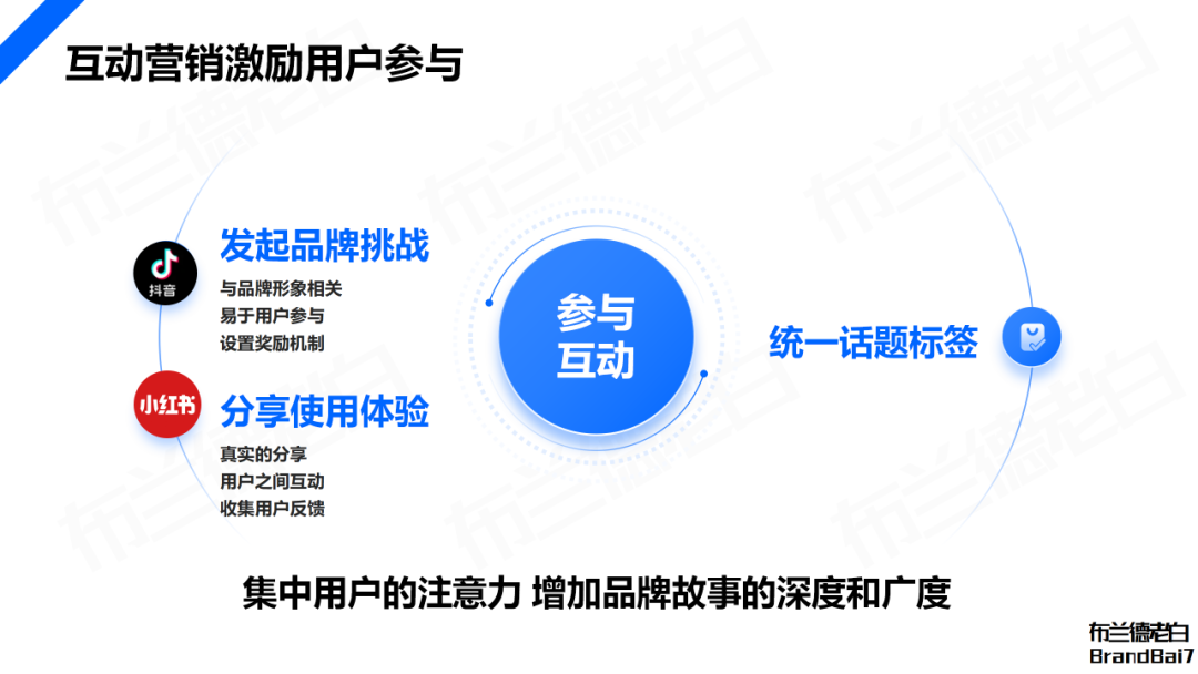 品牌全域人群資產增長飛輪