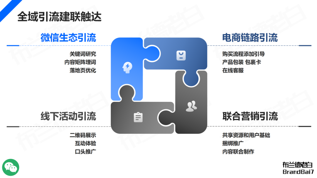 品牌全域人群資產增長飛輪