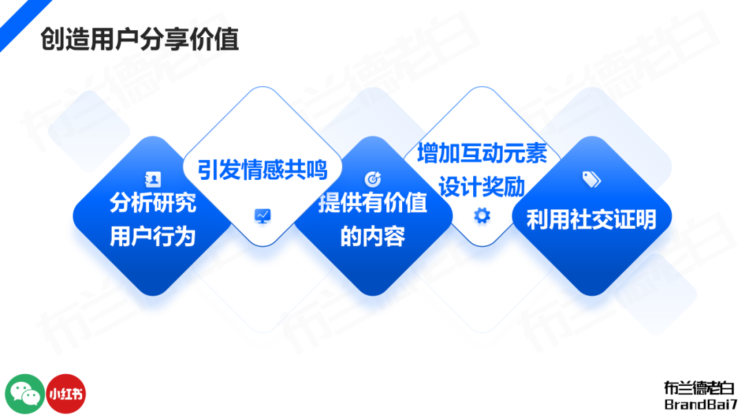 品牌全域人群資產增長飛輪