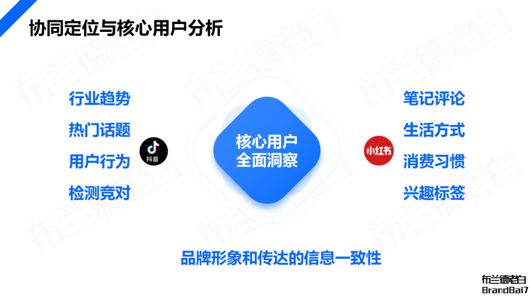 品牌全域人群資產增長飛輪