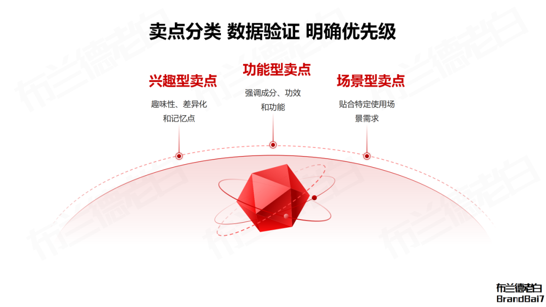 小紅書人本營銷