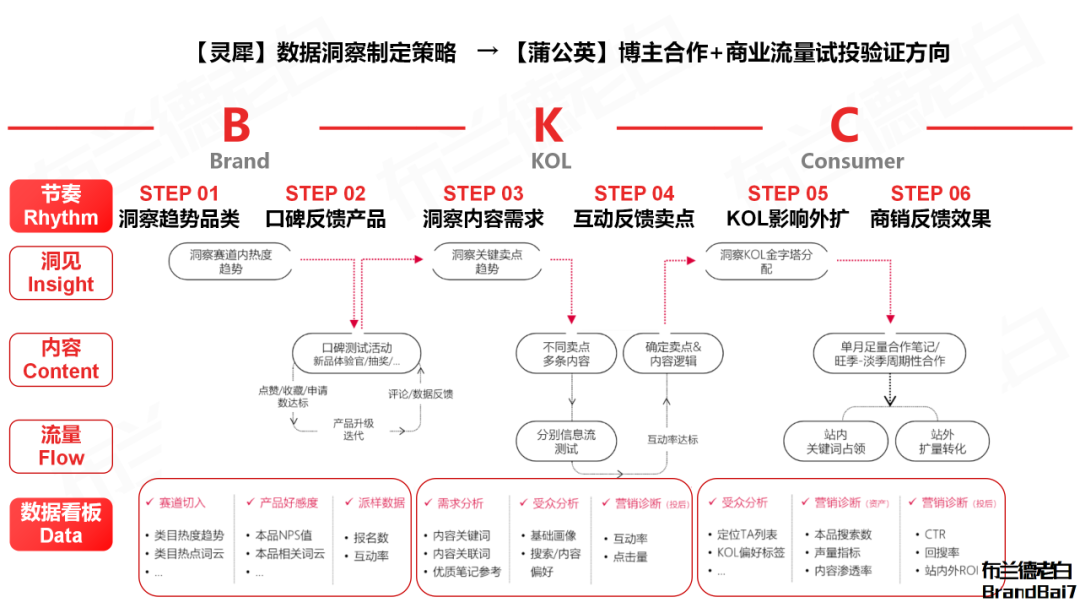 小紅書人本營銷