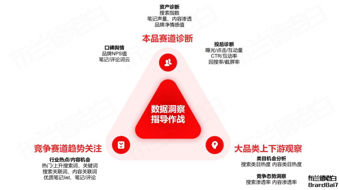 小紅書人本營銷