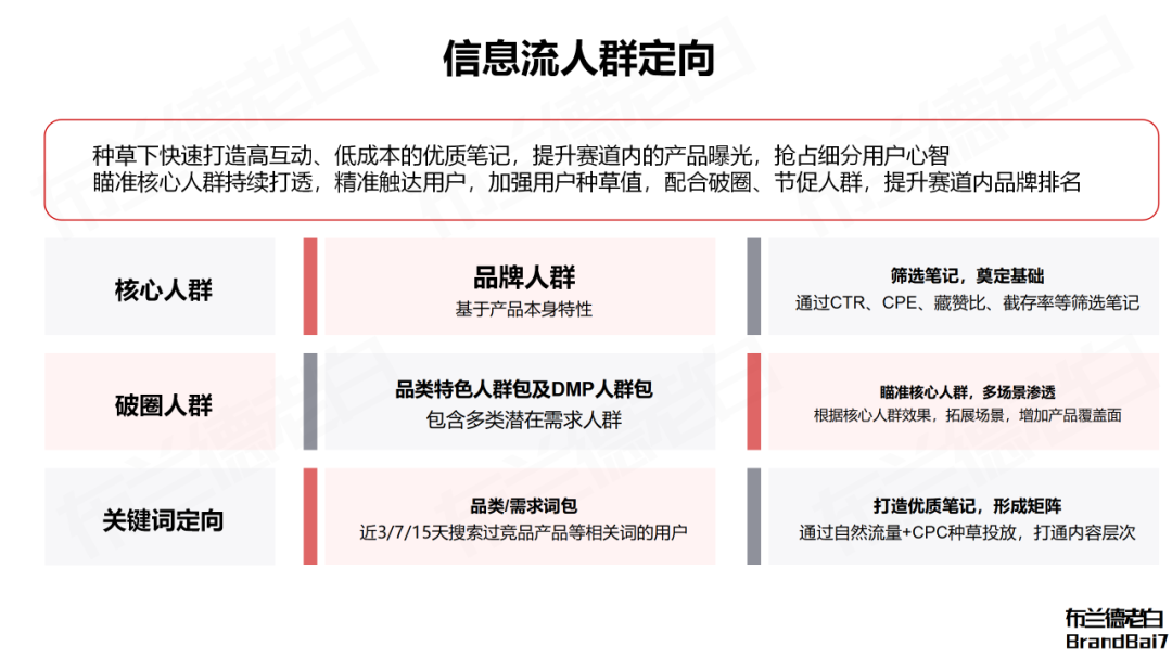小紅書人本營銷