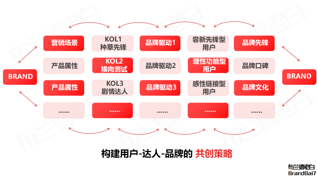 小紅書人本營銷