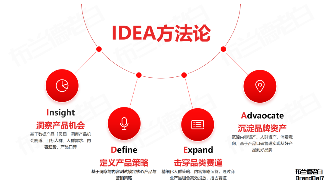 小紅書人本營銷