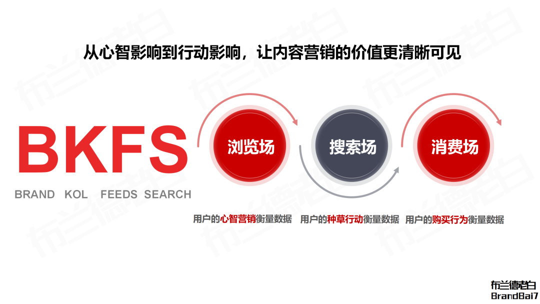 小紅書人本營銷