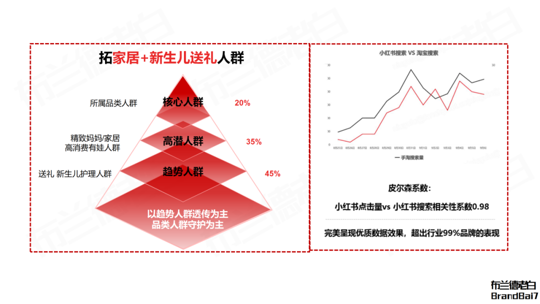 小紅書人本營銷