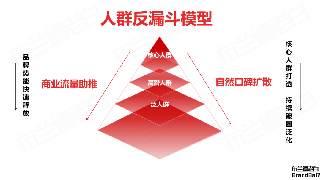 小紅書人本營銷