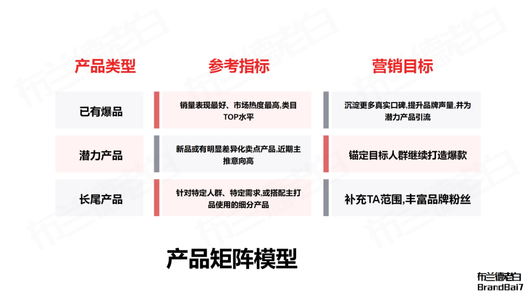 小紅書人本營銷