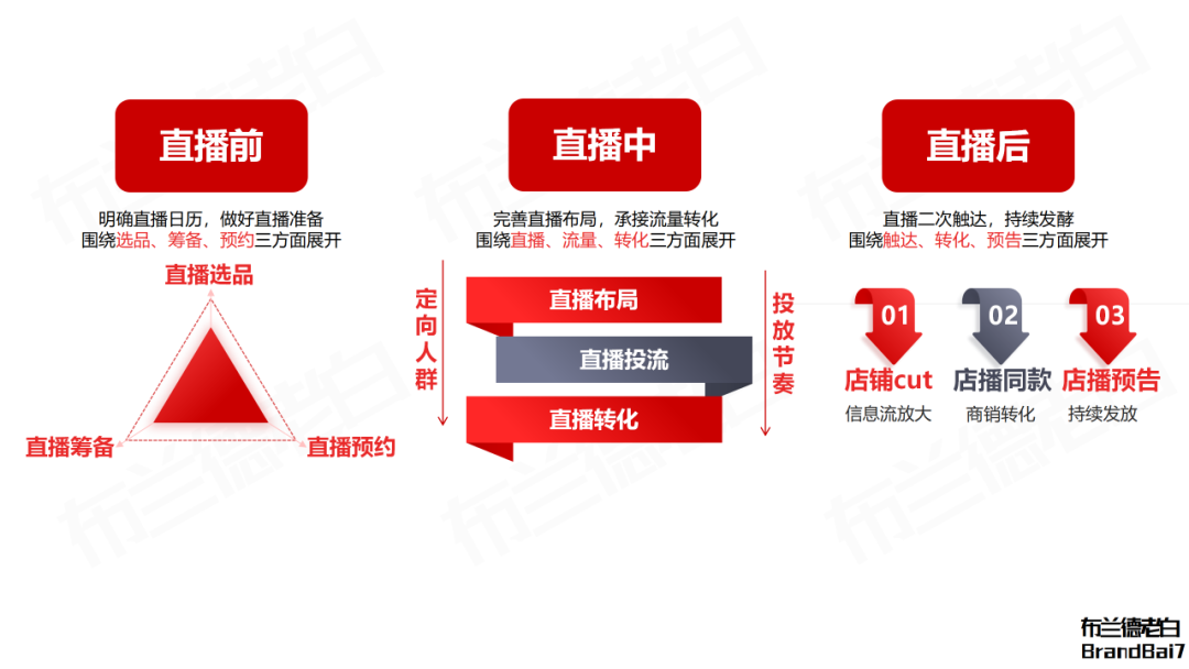 小紅書人本營銷