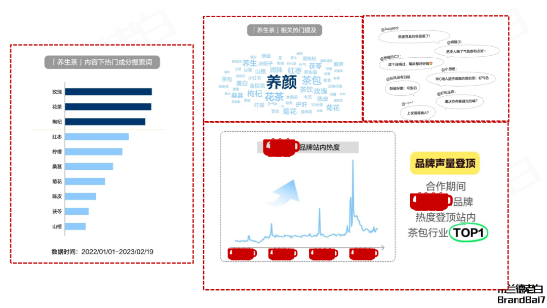 小紅書人本營銷