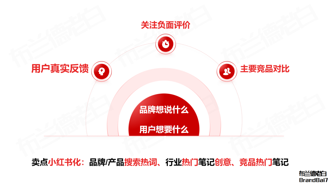 小紅書人本營銷