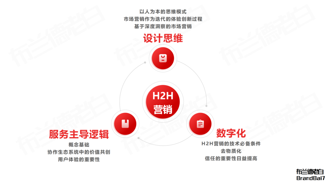 小紅書人本營銷