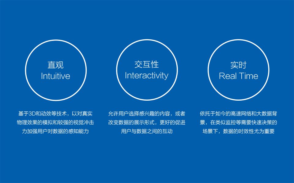 未来已来,变革中的数据可视化 未来已来,变革中的数据可视化