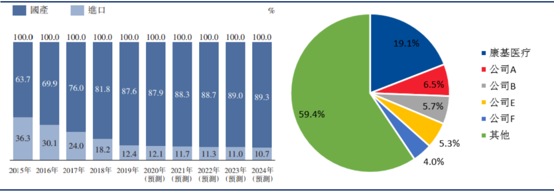 穿刺钳怎么用中国微创外科手术器械细分市场分析_https://www.jmylbn.com_新闻资讯_第5张